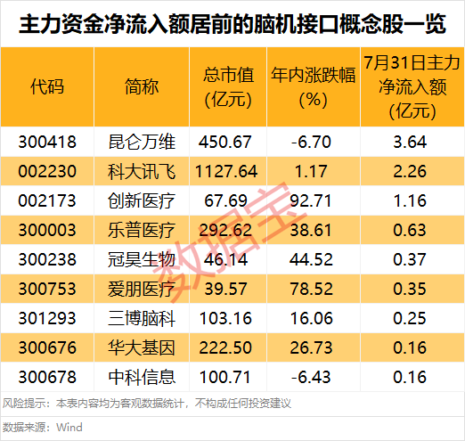 突然大爆发<strong></p>
<p>okex交易场所</strong>，601606股价创新高！这一领域迎利好，主力资金抢筹股出炉
