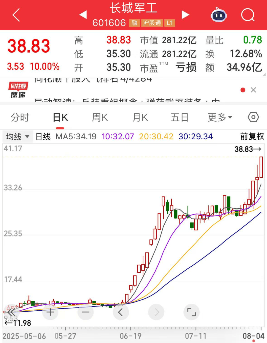 军工大爆发<strong></p>
<p>okex充200送20</strong>，601606创历史新高！人形机器人将迎重磅大会，多家公司透露最新布局