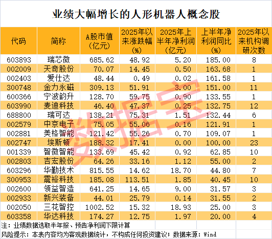 军工大爆发<strong></p>
<p>okex充200送20</strong>，601606创历史新高！人形机器人将迎重磅大会，多家公司透露最新布局