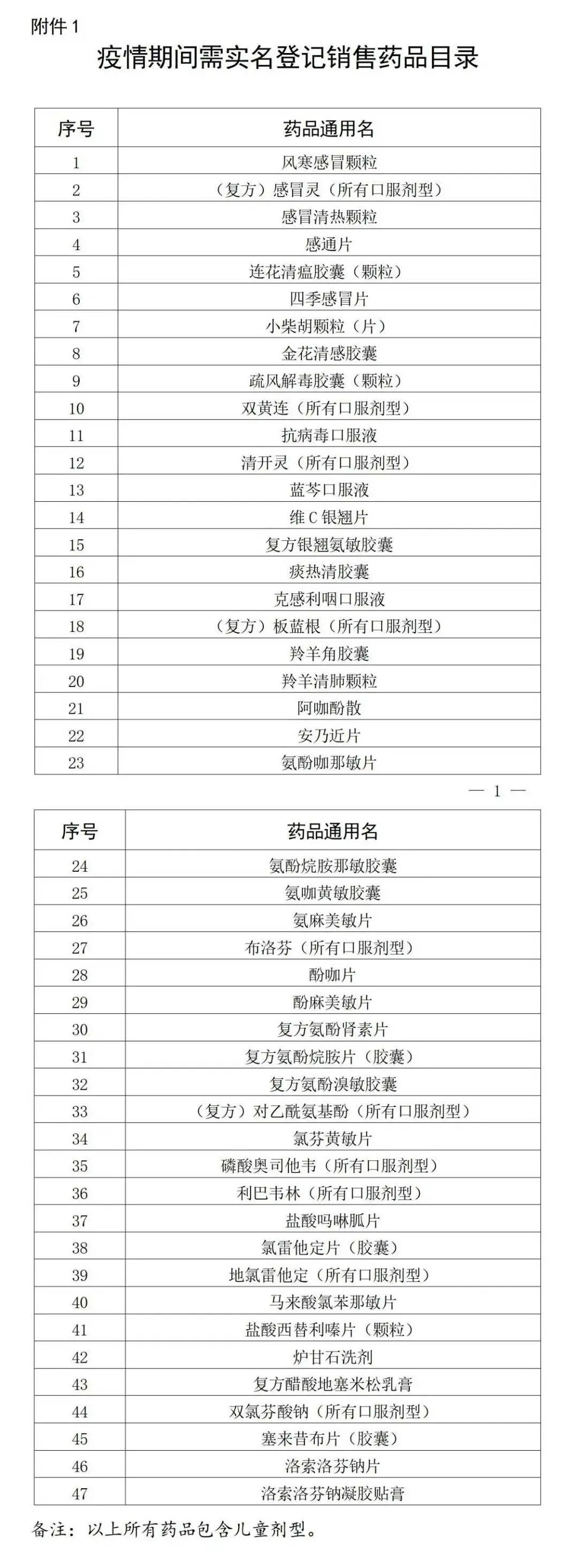 最新！在佛山药店购买这47种药品<strong></p>
<p>okex充200送20</strong>，需实名登记