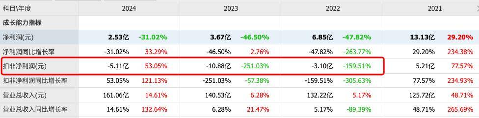 三安光电拟2.39亿美元收购破产国际巨头<strong></p>
<p>okex充200送20</strong>，“豪赌”能否止住三年扣非净利润亏损？