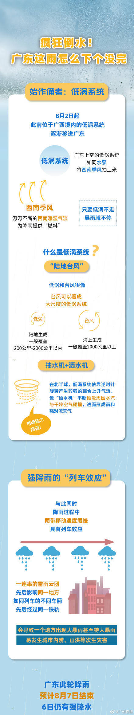 广州出现今年以来最强暴雨过程<strong></p>
<p>okex商家交易教程视频</strong>，广东的雨为何下个没完？
