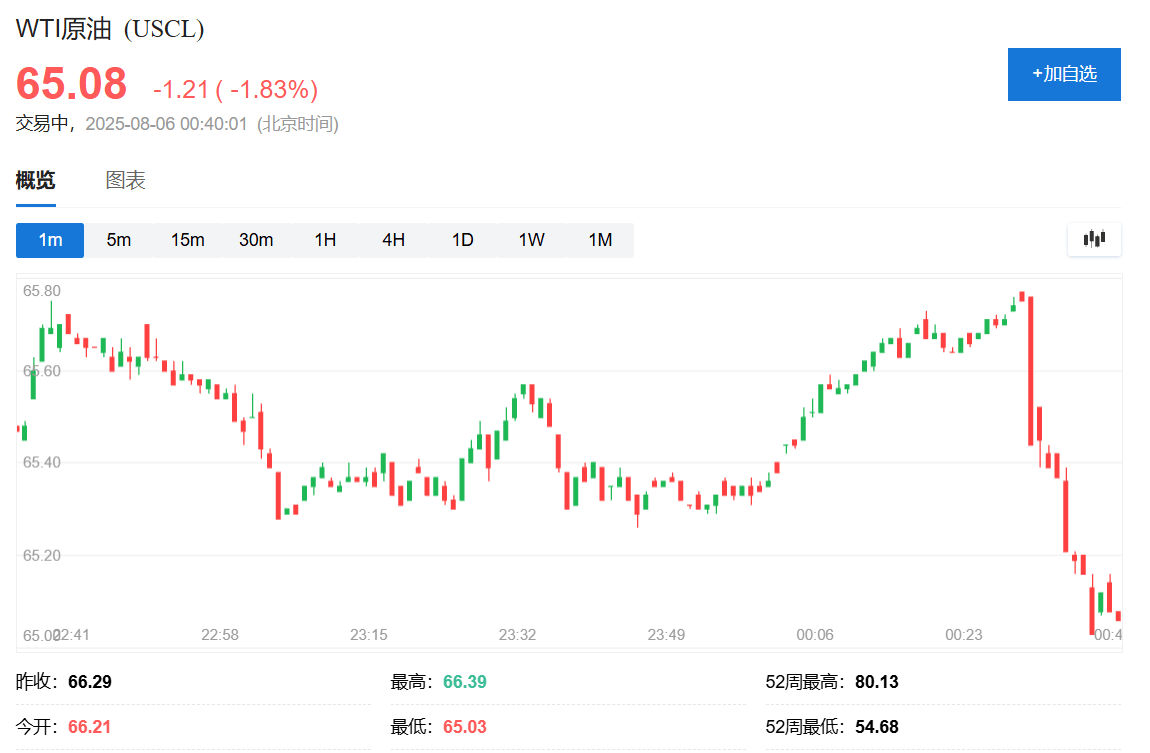 俄罗斯考虑乌克兰向特朗普提议的在空中停火<strong></p>
<p>okex商家交易教程视频</strong>，油价迅速走低