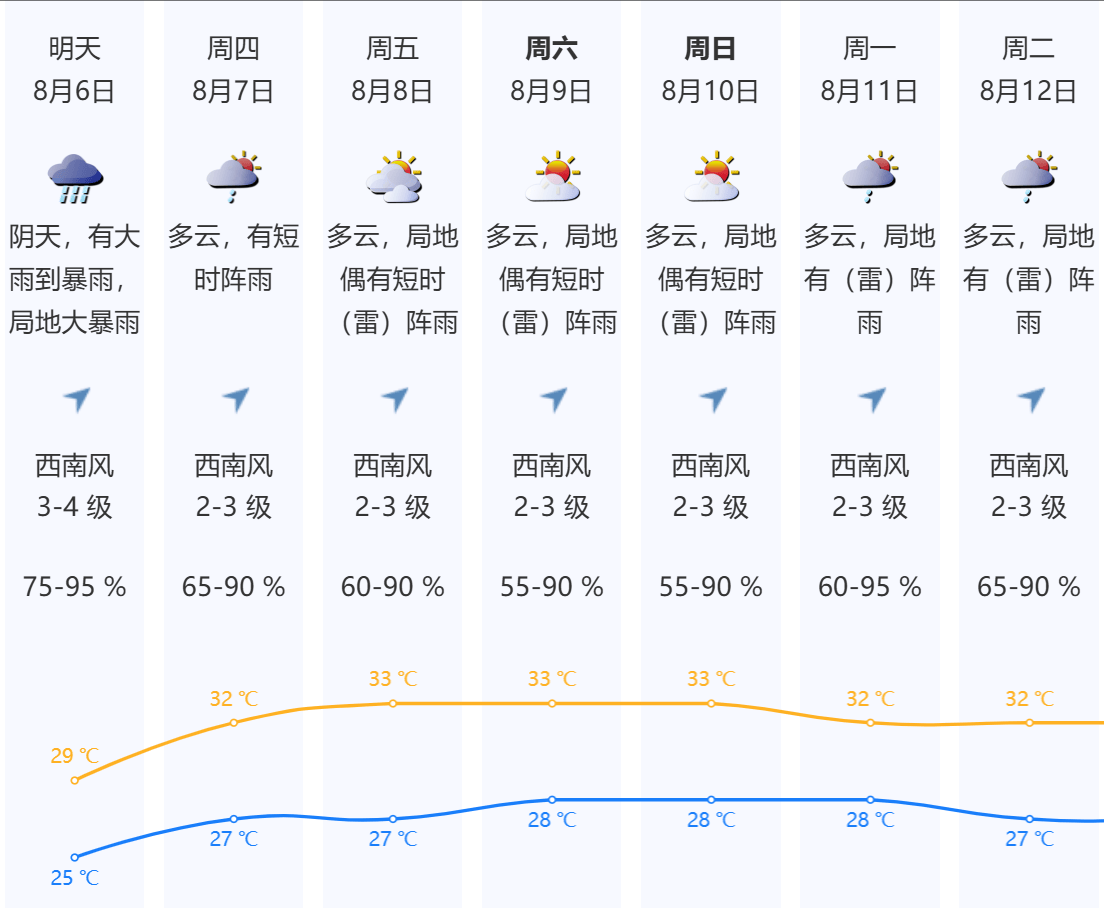 深圳本轮强降雨“三超三破”<strong></p>
<p>okex商家交易教程视频</strong>，预计6日下午开始减弱