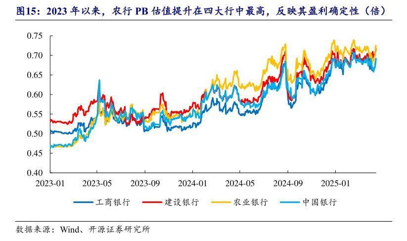 首次登顶<strong></p>
<p>北交所合并</strong>！农业银行为何能成为A股流通市值新科冠军?