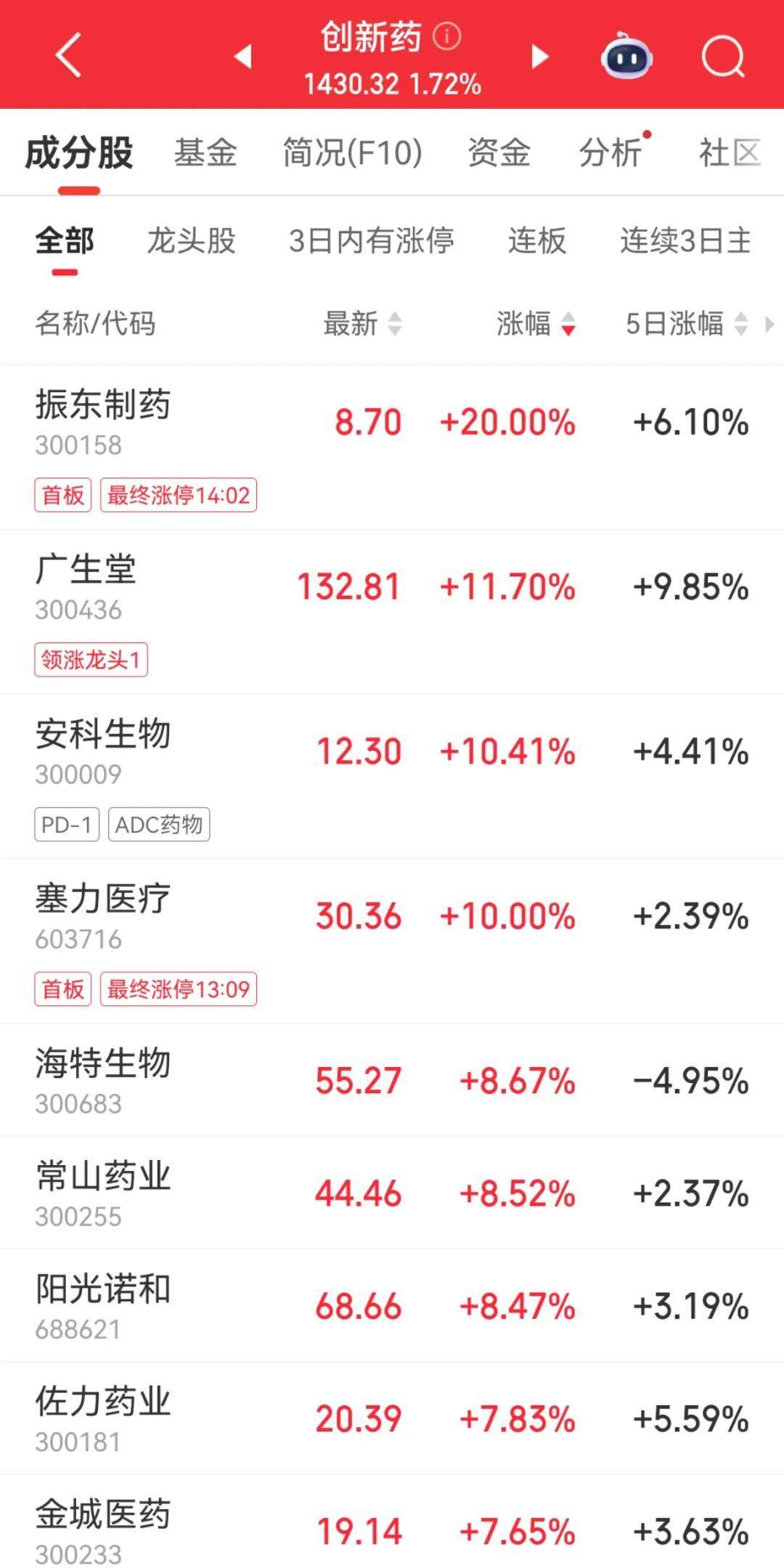 300059<strong></p>
<p>欧易okex邀请码</strong>，全市场第一！成交超百亿