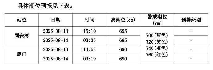 预警<strong></p>
<p>欧意</strong>！即将抵达厦门市区！今晚没事别出门