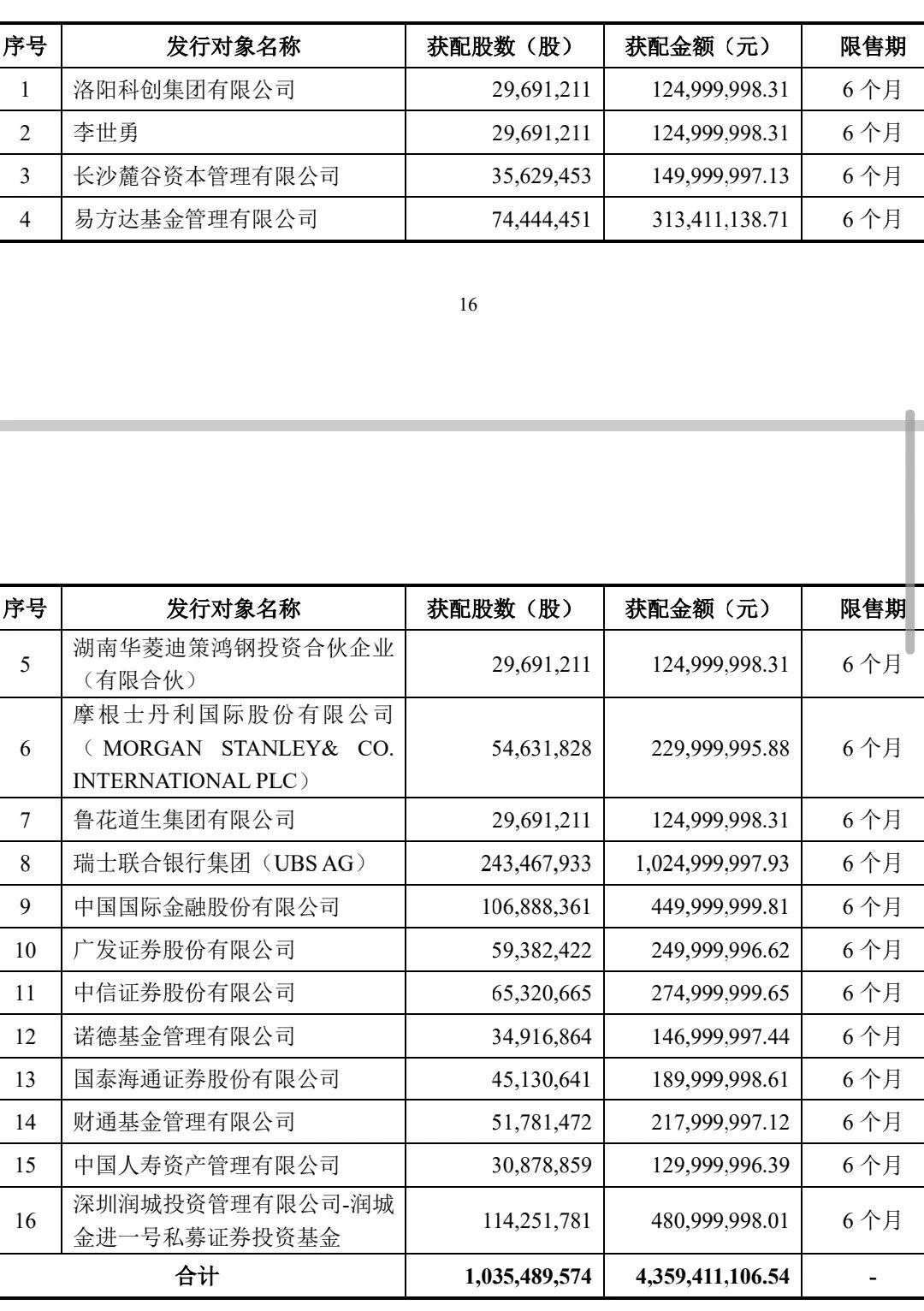 抢疯了！超43亿巨资“杀入”000100<strong></p>
<p>okex最新版4月</strong>，易方达、中金、瑞银等巨头“大打出手”