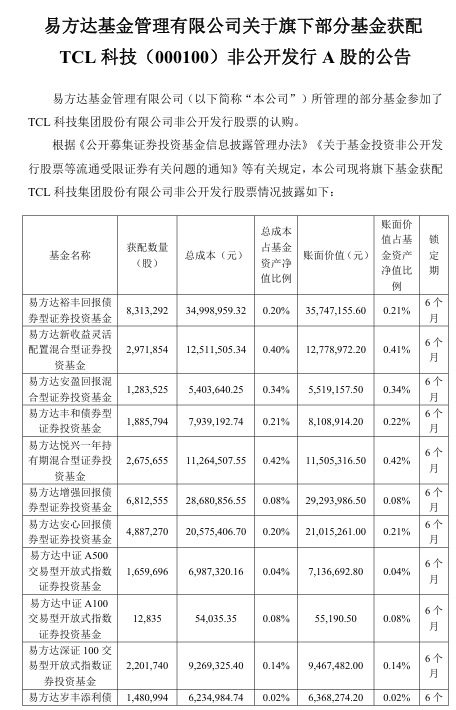 抢疯了！超43亿巨资“杀入”000100<strong></p>
<p>okex最新版4月</strong>，易方达、中金、瑞银等巨头“大打出手”