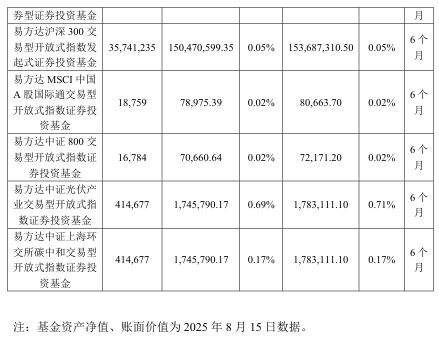抢疯了！超43亿巨资“杀入”000100<strong></p>
<p>okex最新版4月</strong>，易方达、中金、瑞银等巨头“大打出手”