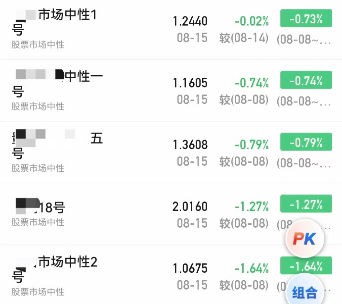 A股大涨<strong></p>
<p>okex官网</strong>，私募净值却大回撤！紧急回应来了