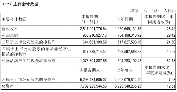 603444<strong></p>
<p>比特币上OKEx</strong>，拟每10股派66元！
