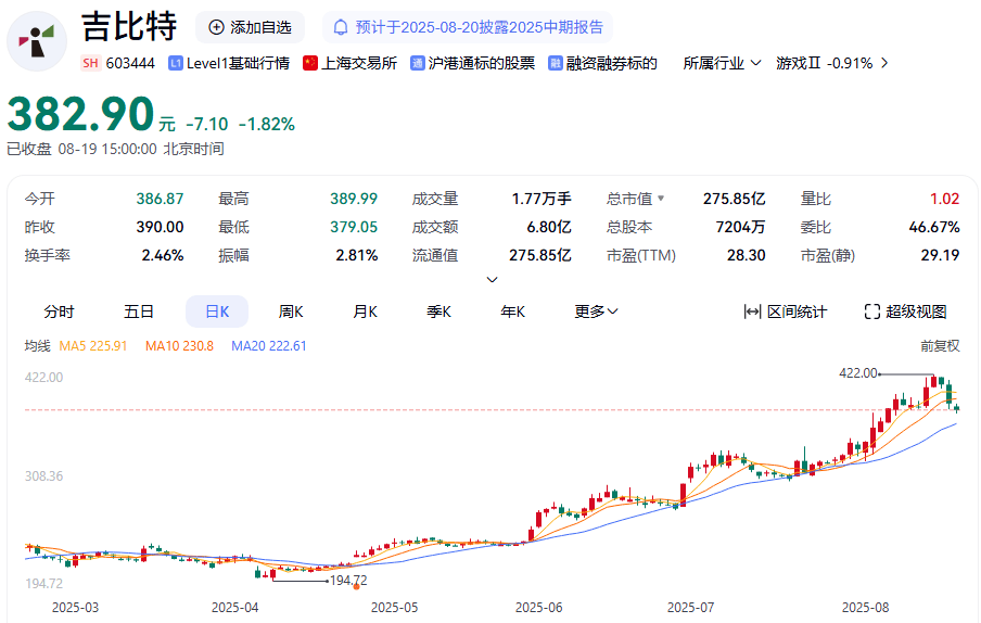 603444<strong></p>
<p>比特币上OKEx</strong>，拟每10股派66元！
