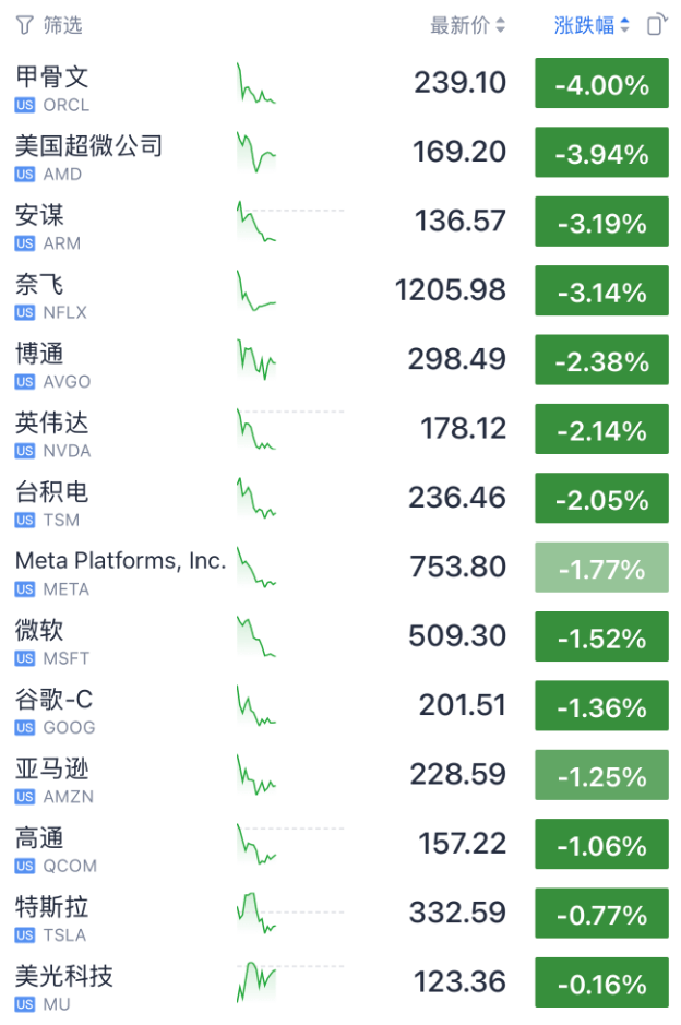 今夜<strong></p>
<p>比特币上OKEx</strong>，跳水！