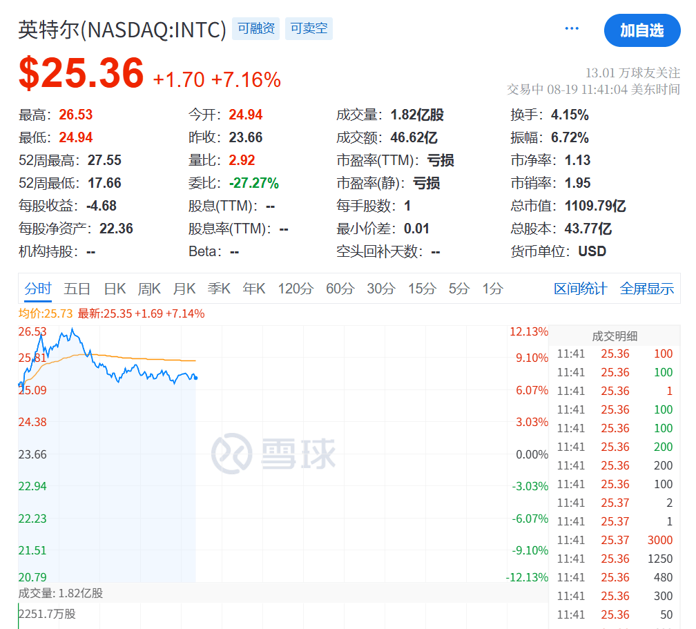 今夜<strong></p>
<p>比特币上OKEx</strong>，跳水！