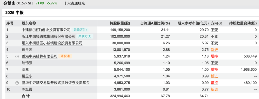 买入！买入！葛卫东、冯柳、杨东<strong></p>
<p>dog价格今日行情okex</strong>，看上这些股