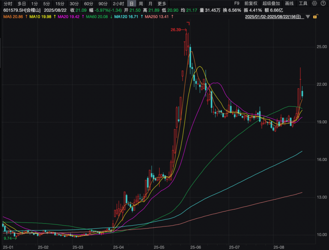 买入！买入！葛卫东、冯柳、杨东<strong></p>
<p>dog价格今日行情okex</strong>，看上这些股