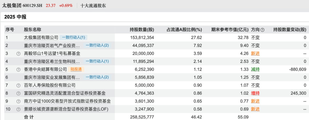 买入！买入！葛卫东、冯柳、杨东<strong></p>
<p>dog价格今日行情okex</strong>，看上这些股