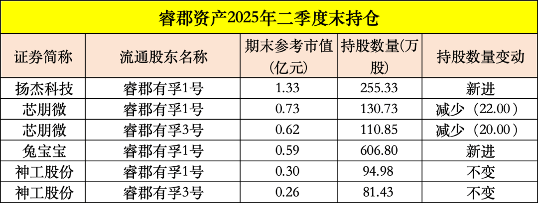 买入！买入！葛卫东、冯柳、杨东<strong></p>
<p>dog价格今日行情okex</strong>，看上这些股