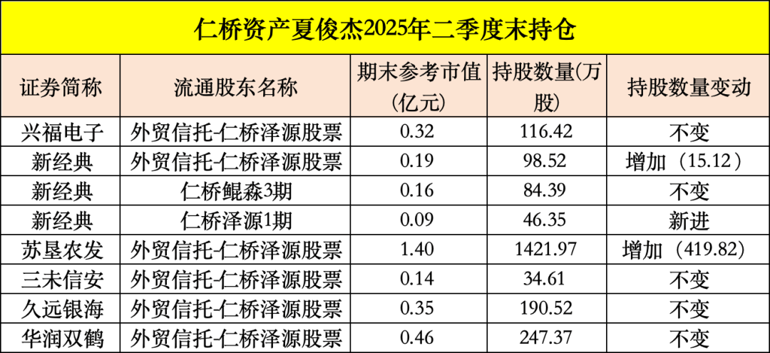 买入！买入！葛卫东、冯柳、杨东<strong></p>
<p>dog价格今日行情okex</strong>，看上这些股