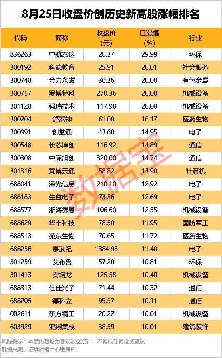 002261<strong></p>
<p>欧易okex</strong>，业绩暴增超22倍！北向资金大手笔扫货5股！