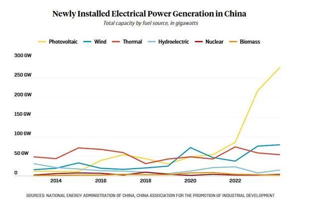 美媒：别盯着中国的煤炭了<strong></p>
<p>登录新设备</strong>，重点错了！
