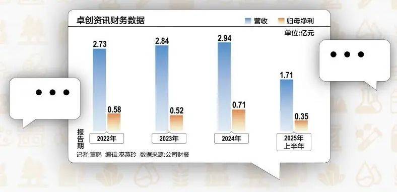 51岁山东老板<strong></p>
<p>登录新设备</strong>，用10万元干出40亿元市值