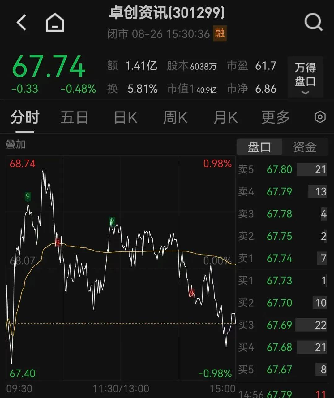 51岁山东老板<strong></p>
<p>登录新设备</strong>，用10万元干出40亿元市值