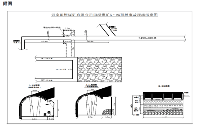 建议问责18人<strong></p>
<p>登录新设备</strong>！云南田坝煤矿致人死亡顶板事故调查结果公布