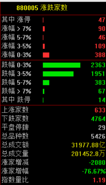 突发大跳水！A股<strong></p>
<p>欧易</strong>，魔咒再现！