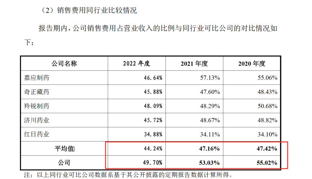 药代向30余名医生现金行贿192万<strong></p>
<p>欧易</strong>，换来百神颗粒超千万销售额