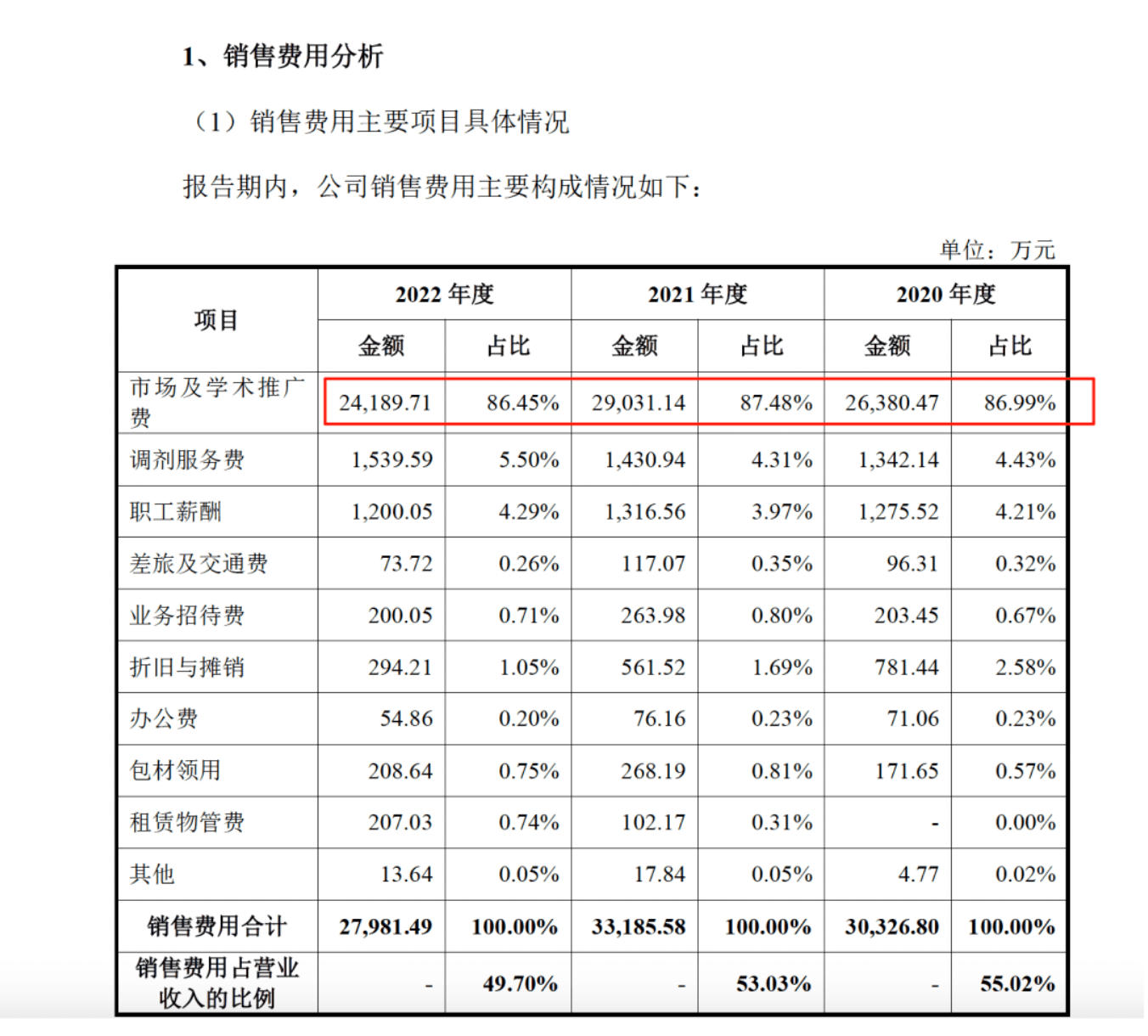 药代向30余名医生现金行贿192万<strong></p>
<p>欧易</strong>，换来百神颗粒超千万销售额