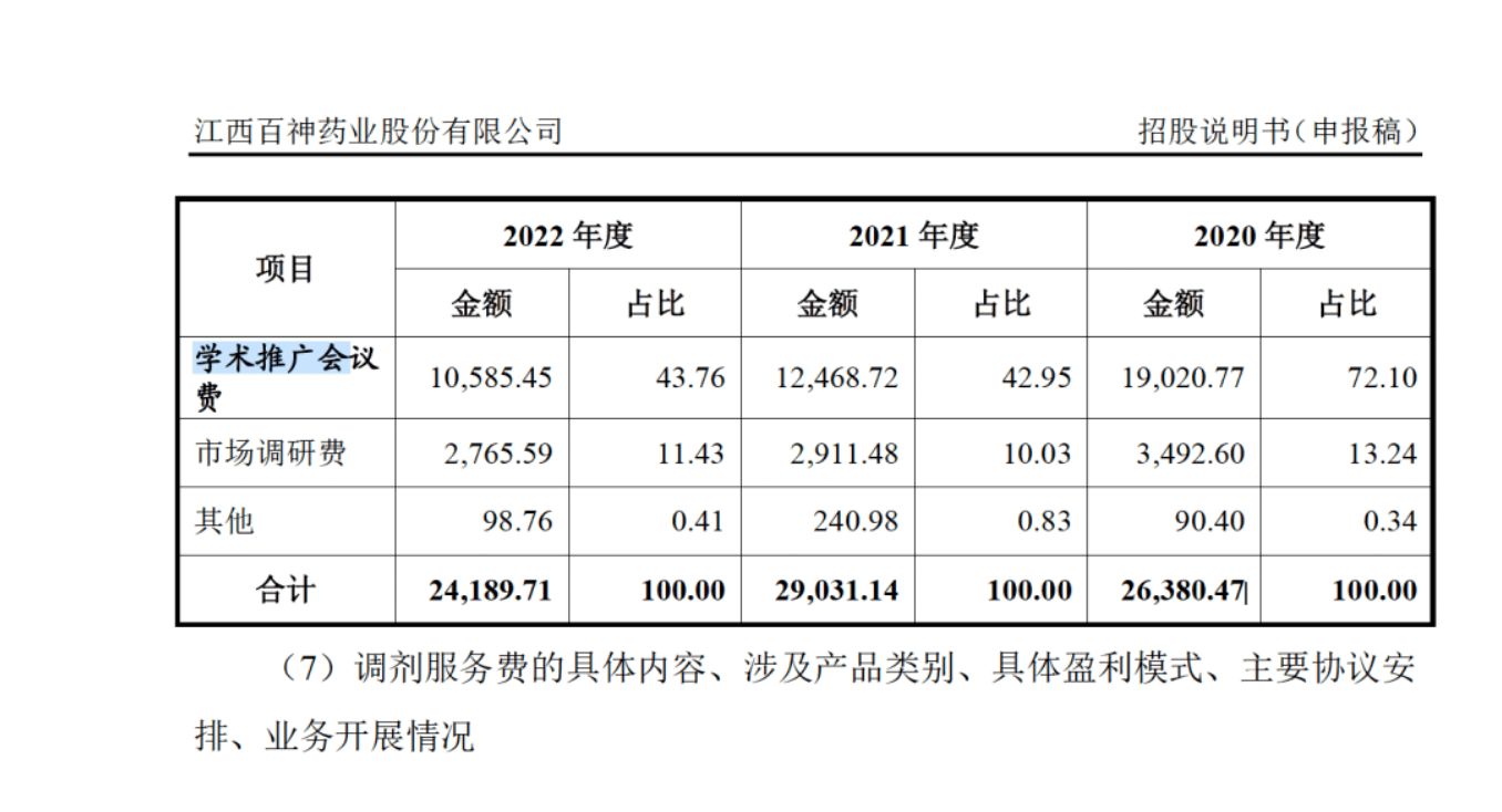 药代向30余名医生现金行贿192万<strong></p>
<p>欧易</strong>，换来百神颗粒超千万销售额