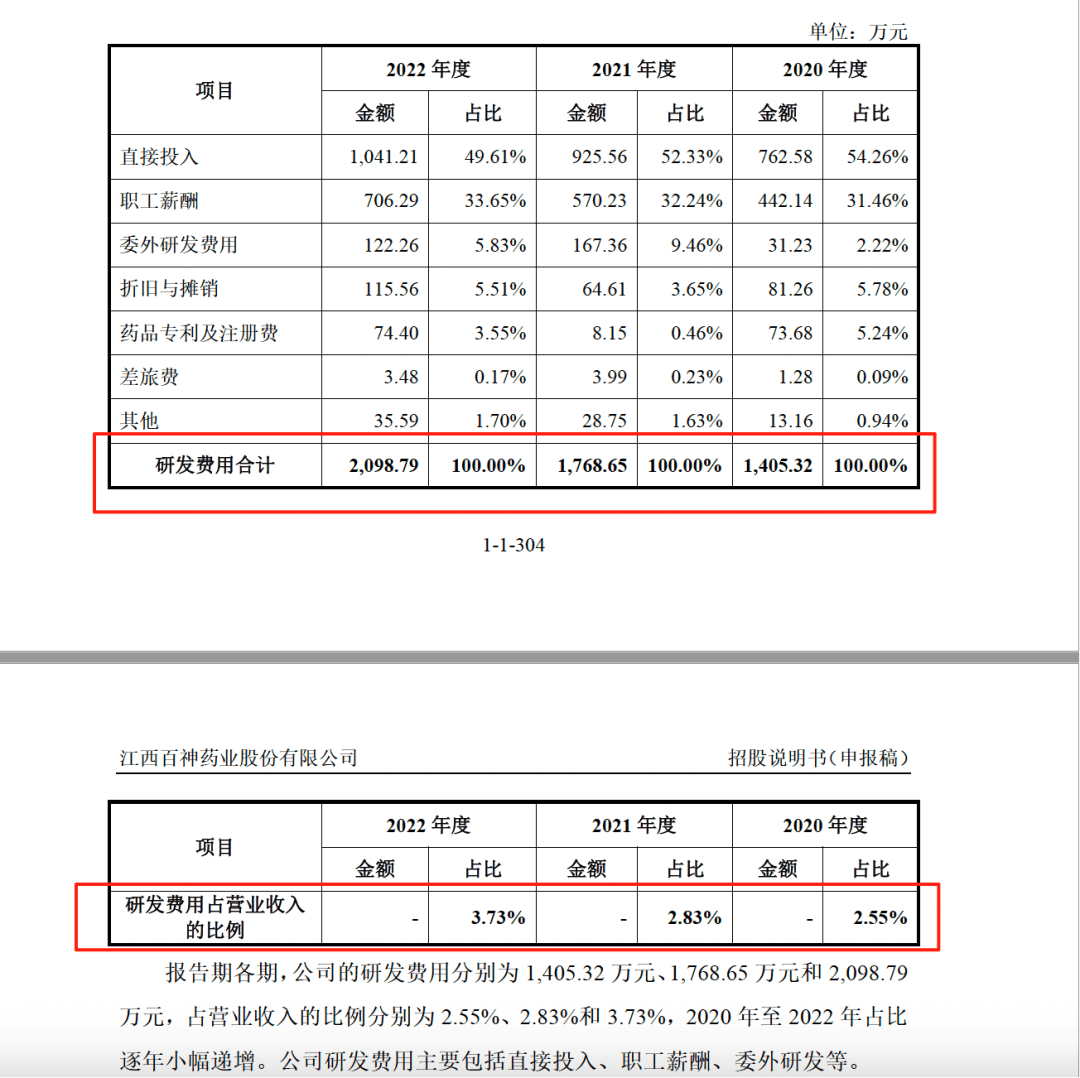 药代向30余名医生现金行贿192万<strong></p>
<p>欧易</strong>，换来百神颗粒超千万销售额