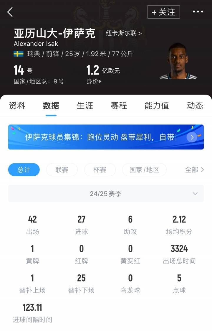 连锁反应！罗马诺：利物浦准备全力报价伊萨克<strong></p>
<p>okex香港的地址</strong>，球员只想去利物浦