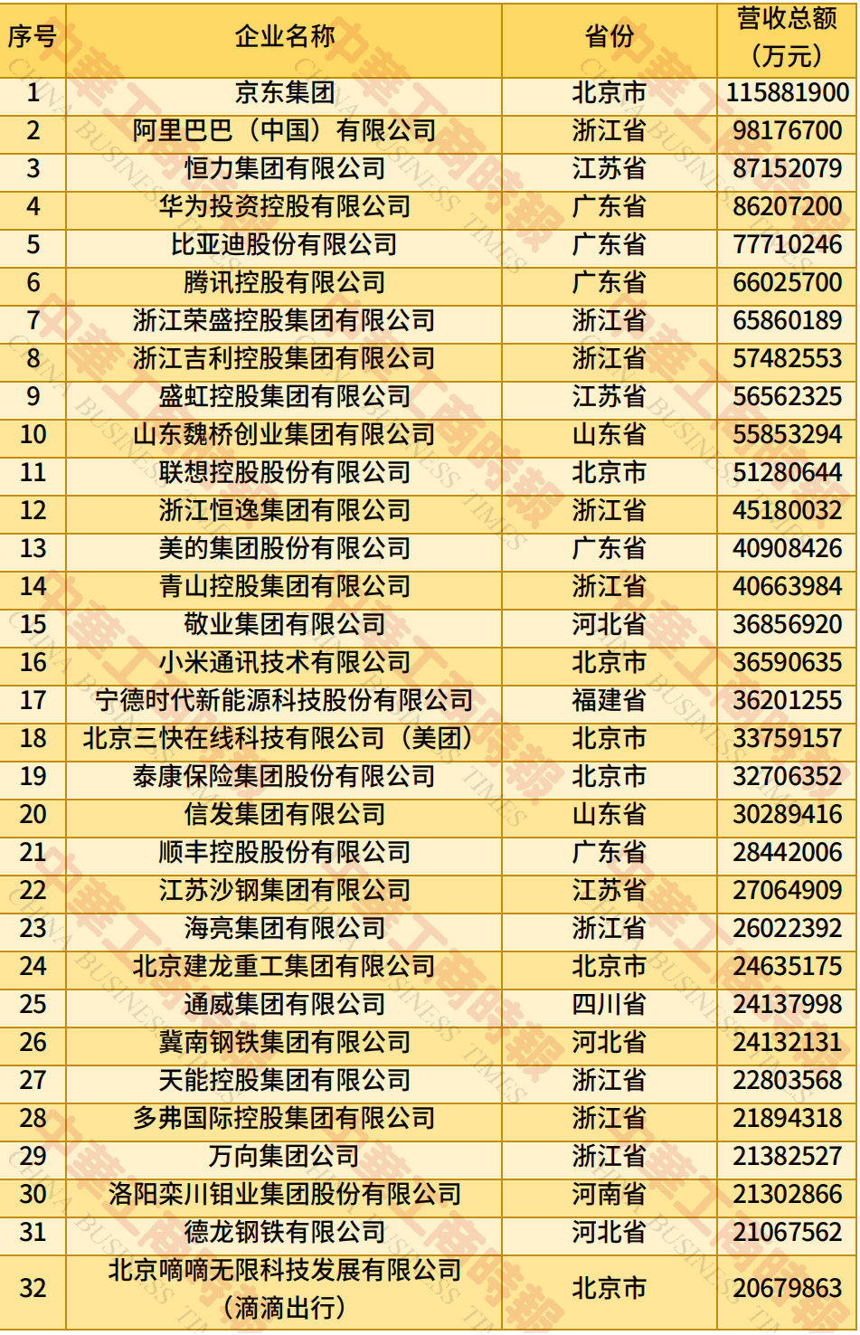 中国民营企业500强、制造业民营企业500强<strong></p>
<p>okex香港的地址</strong>，云南多家企业上榜！