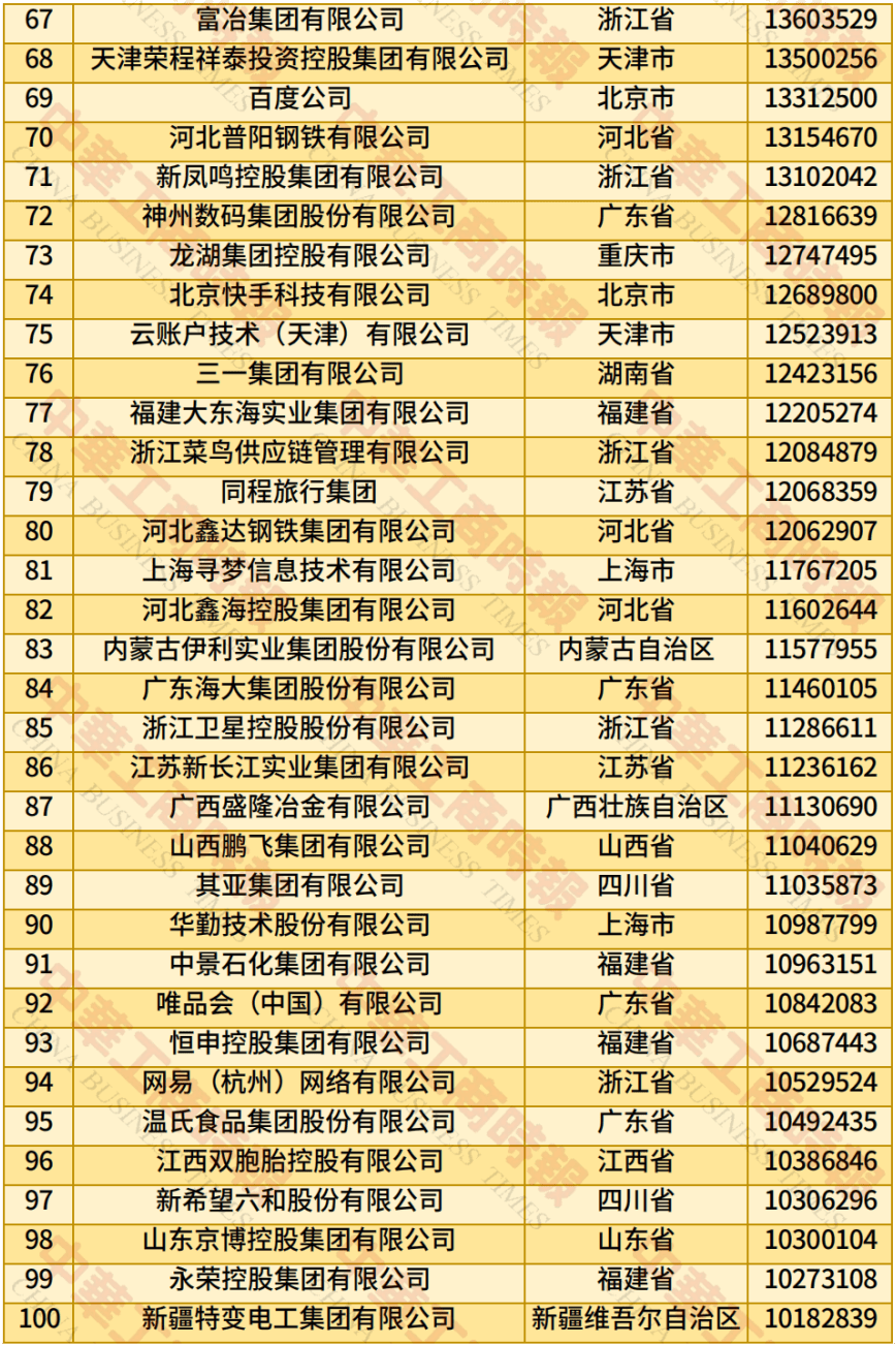中国民营企业500强、制造业民营企业500强<strong></p>
<p>okex香港的地址</strong>，云南多家企业上榜！