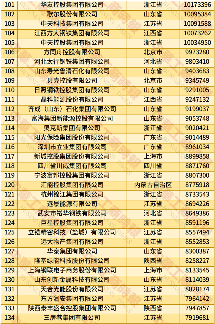 中国民营企业500强、制造业民营企业500强<strong></p>
<p>okex香港的地址</strong>，云南多家企业上榜！