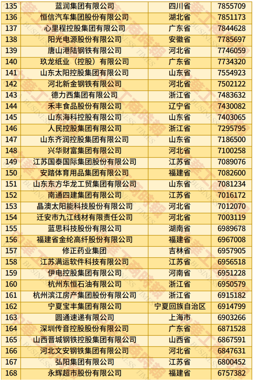 中国民营企业500强、制造业民营企业500强<strong></p>
<p>okex香港的地址</strong>，云南多家企业上榜！