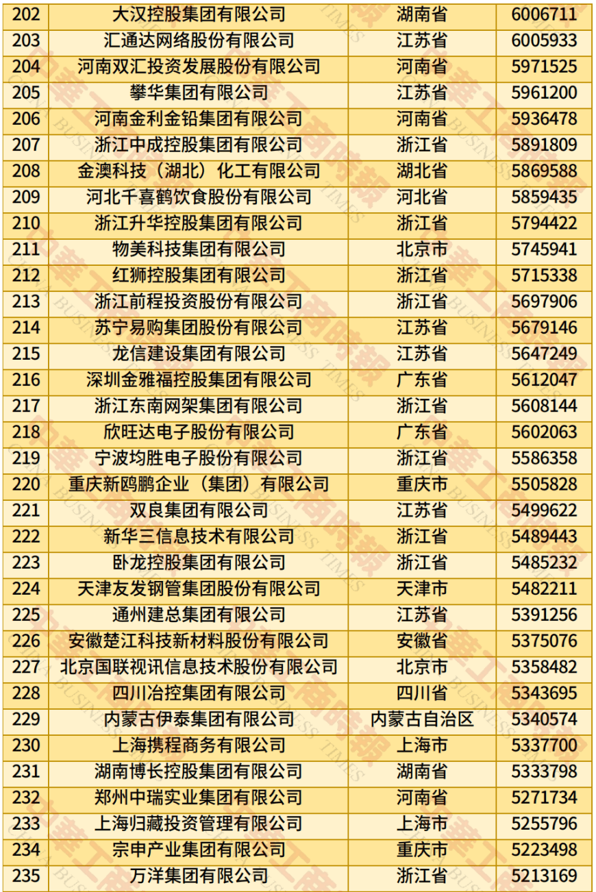 中国民营企业500强、制造业民营企业500强<strong></p>
<p>okex香港的地址</strong>，云南多家企业上榜！