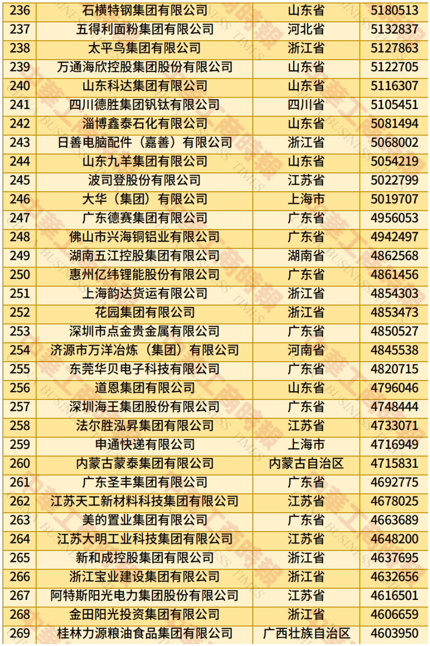 中国民营企业500强、制造业民营企业500强<strong></p>
<p>okex香港的地址</strong>，云南多家企业上榜！