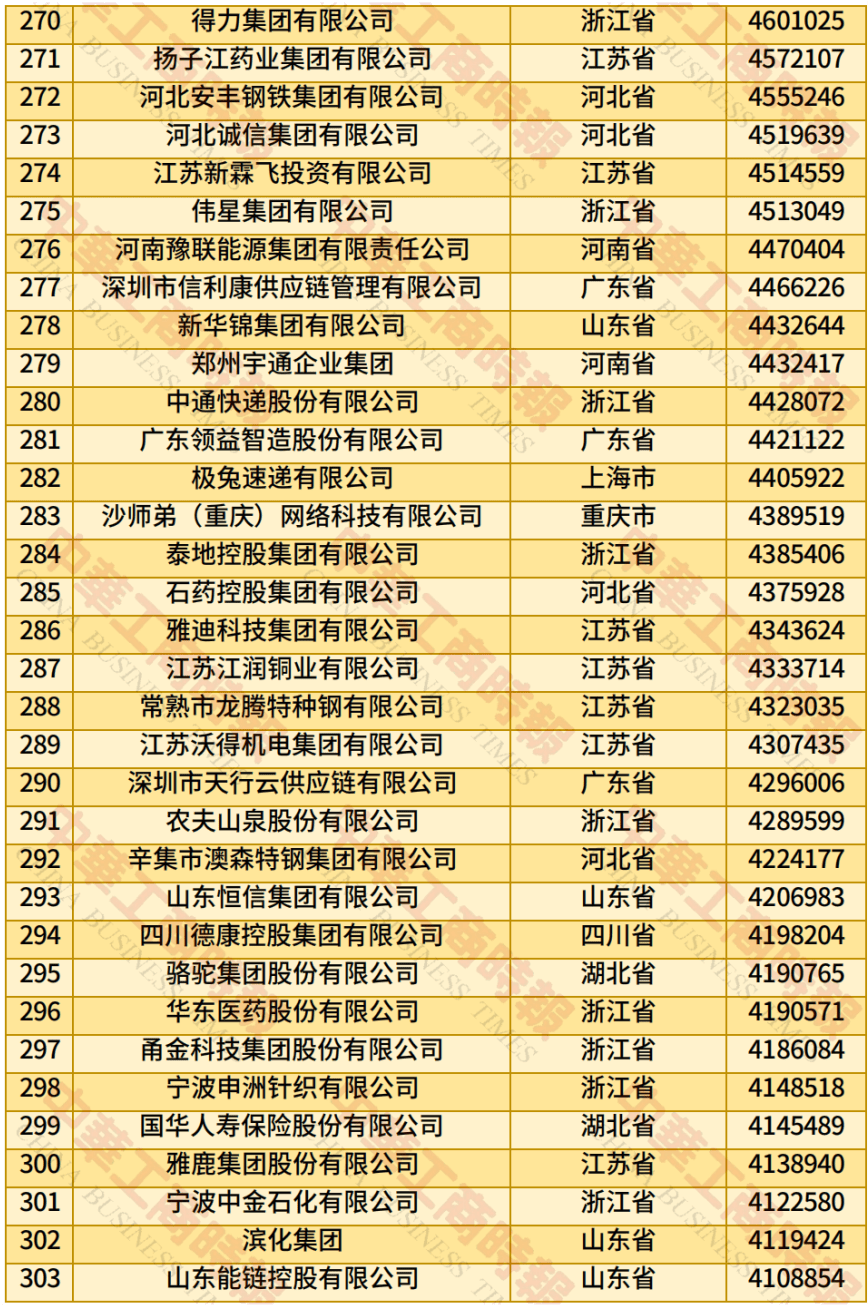 中国民营企业500强、制造业民营企业500强<strong></p>
<p>okex香港的地址</strong>，云南多家企业上榜！