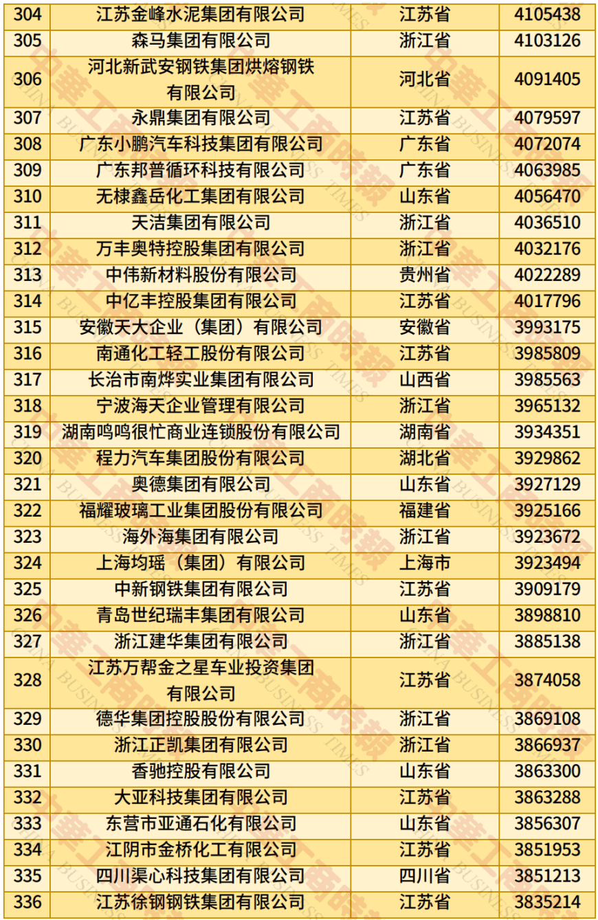 中国民营企业500强、制造业民营企业500强<strong></p>
<p>okex香港的地址</strong>，云南多家企业上榜！