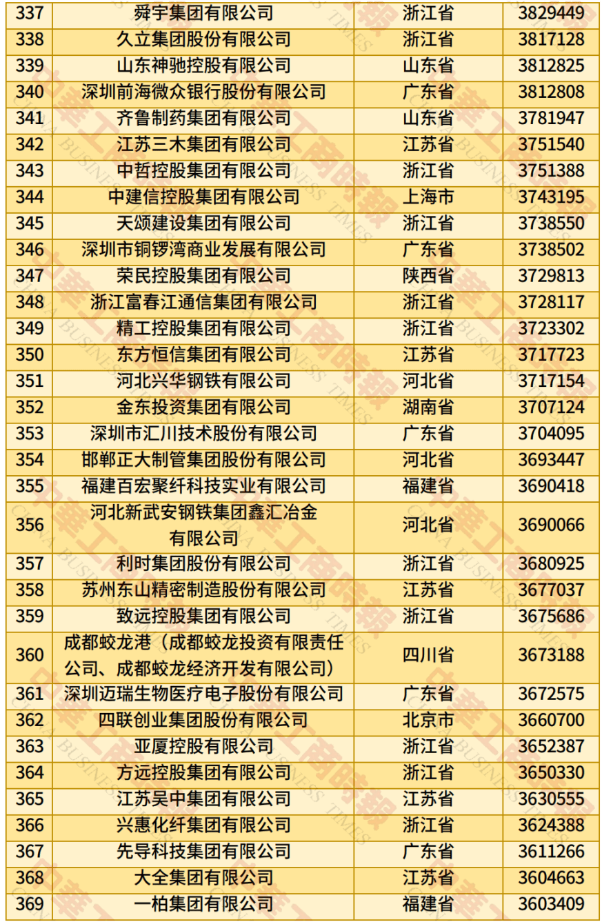 中国民营企业500强、制造业民营企业500强<strong></p>
<p>okex香港的地址</strong>，云南多家企业上榜！