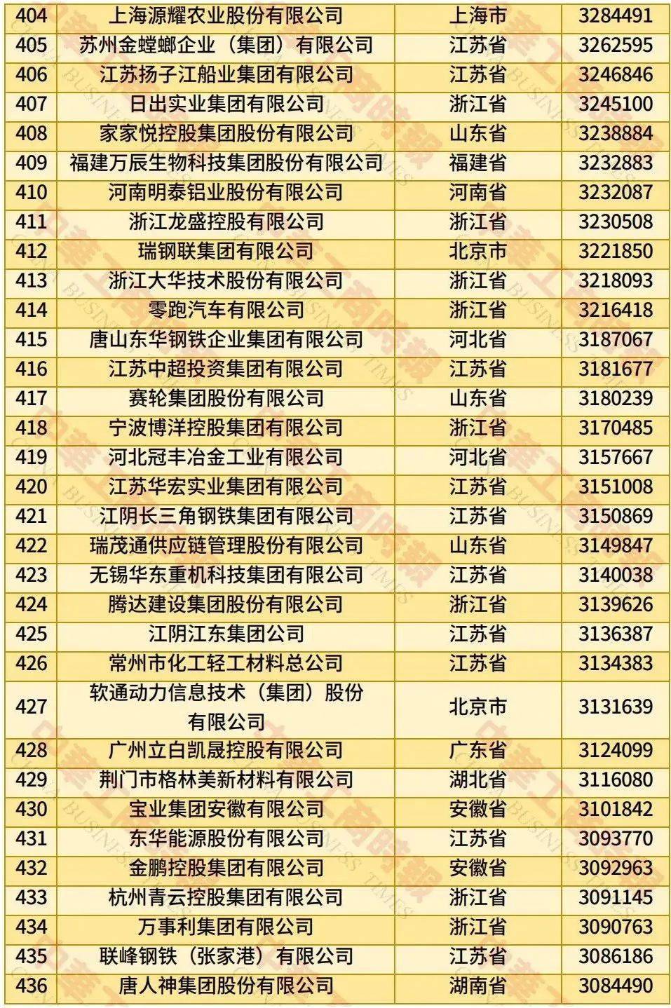 中国民营企业500强、制造业民营企业500强<strong></p>
<p>okex香港的地址</strong>，云南多家企业上榜！
