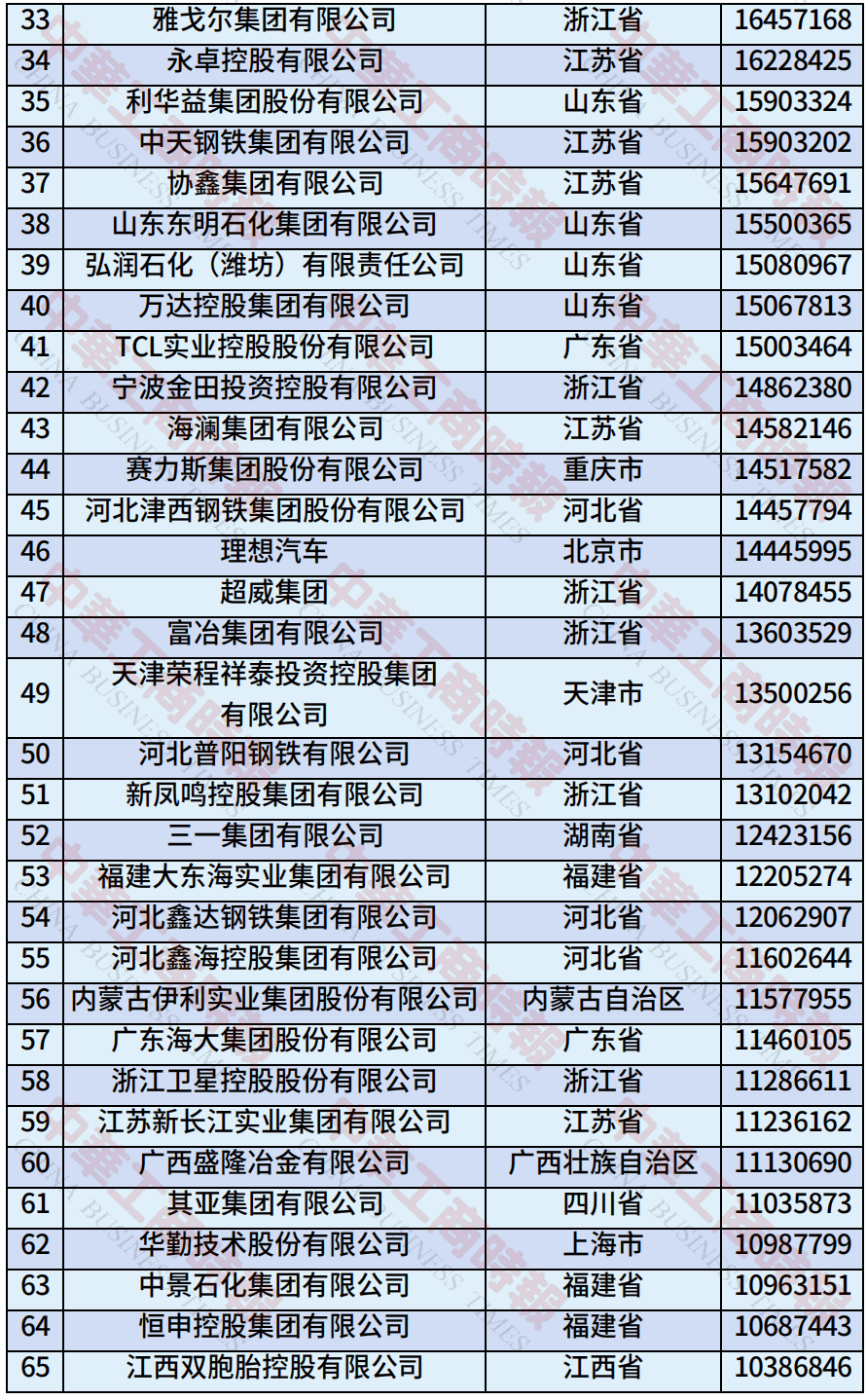 中国民营企业500强、制造业民营企业500强<strong></p>
<p>okex香港的地址</strong>，云南多家企业上榜！