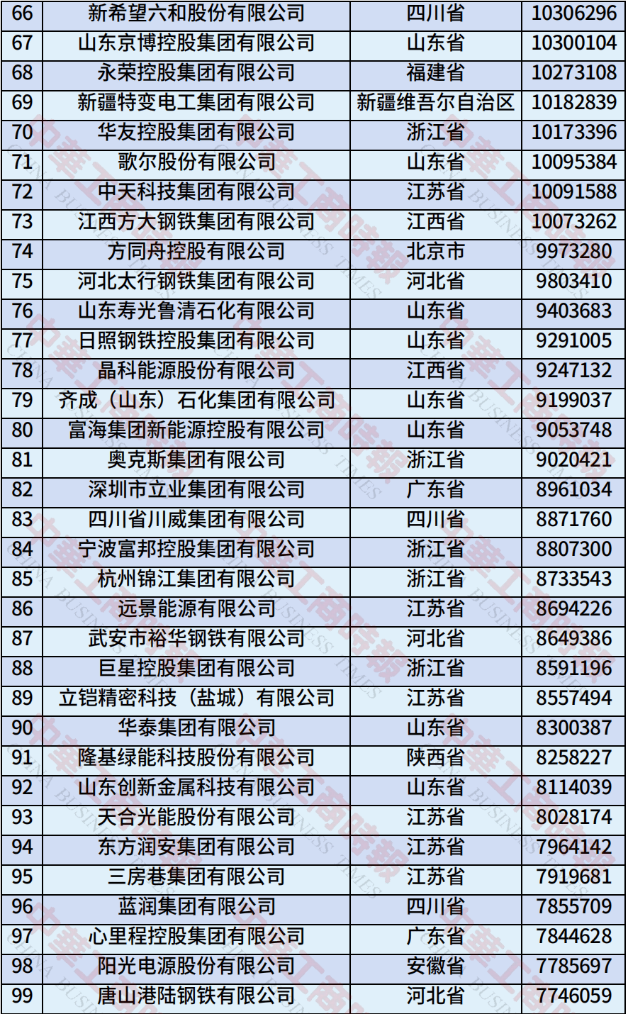 中国民营企业500强、制造业民营企业500强<strong></p>
<p>okex香港的地址</strong>，云南多家企业上榜！