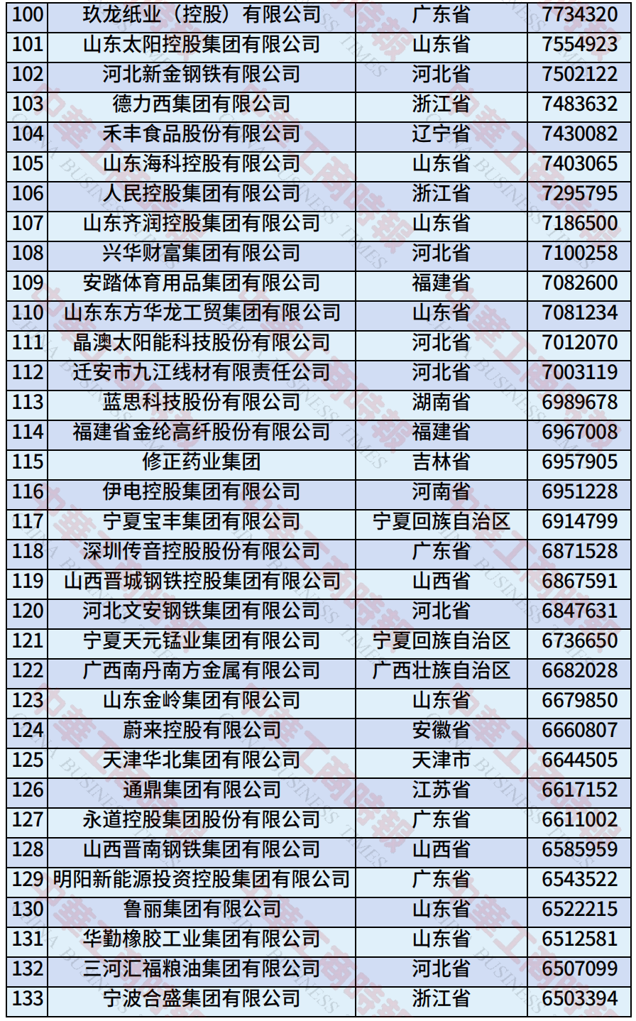 中国民营企业500强、制造业民营企业500强<strong></p>
<p>okex香港的地址</strong>，云南多家企业上榜！