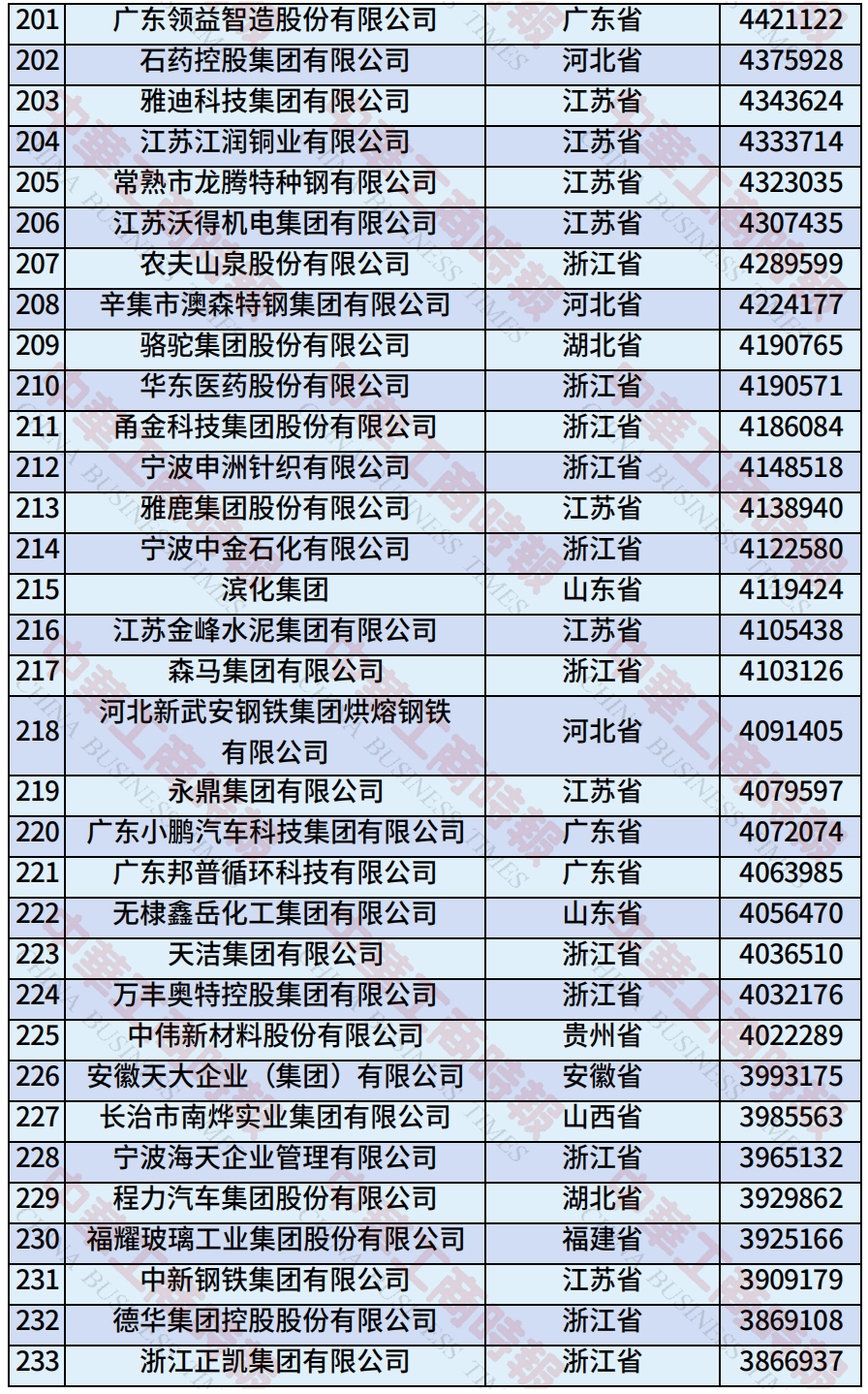 中国民营企业500强、制造业民营企业500强<strong></p>
<p>okex香港的地址</strong>，云南多家企业上榜！