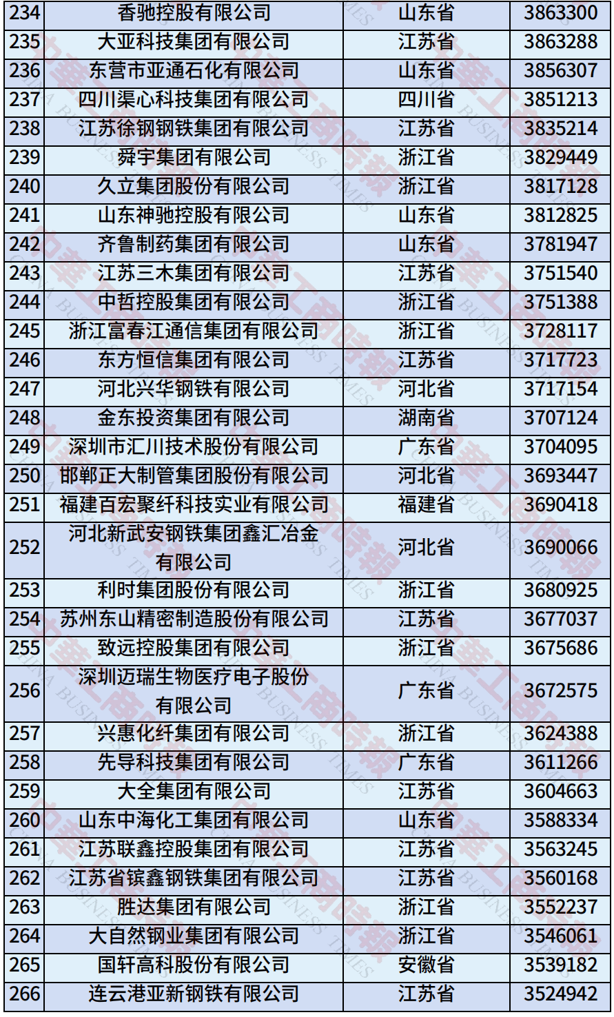 中国民营企业500强、制造业民营企业500强<strong></p>
<p>okex香港的地址</strong>，云南多家企业上榜！